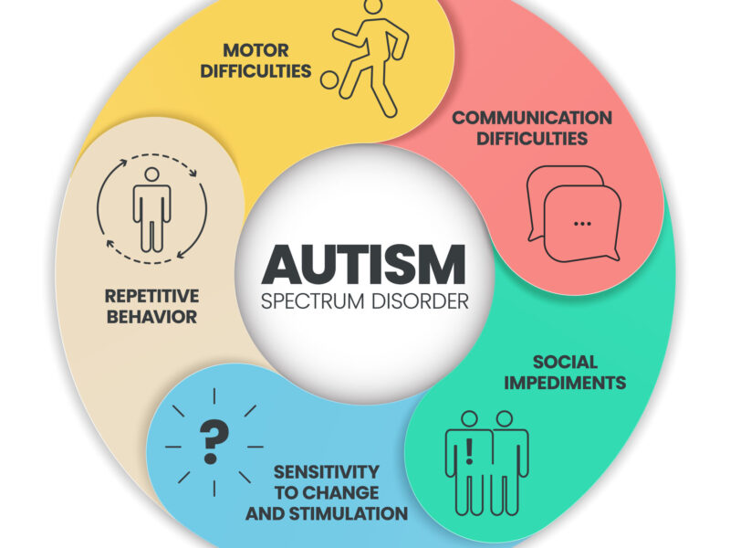 Autism Spectrum Disorder